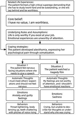 Case report: Short-term psychotherapy for alexithymia in a patient with generalized anxiety disorder